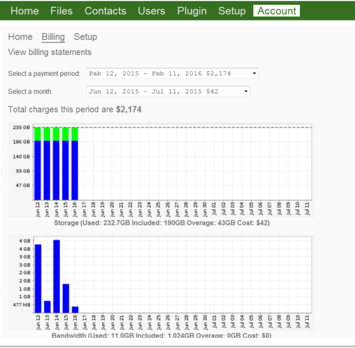 How is storage calculated, storage