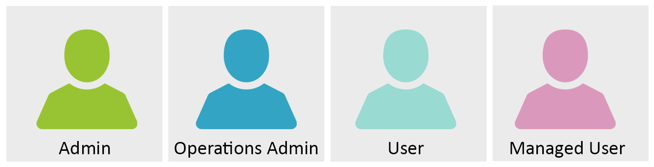 Types of Users