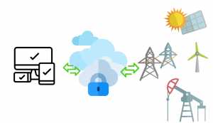 energy sector ftp ftps sftp solution
