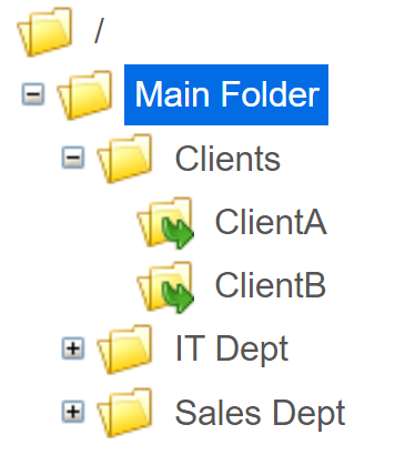The folder structure to backup